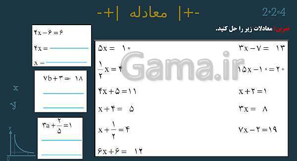 پاورپوینت آموزشی فصل 3 ریاضی هفتم: جبر و معادله- پیش نمایش