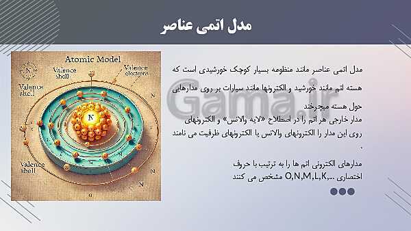 پاورپوینت آموزشی پودمان اول: آشنایی با الکتریسیته | کتاب مبانی الکتریسیته - پیش نمایش