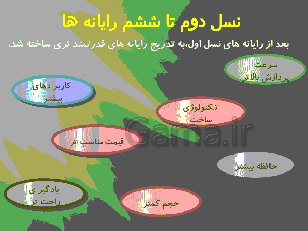 پاورپوینت تاریخچه کامپیوتر ویژه دانش آموزان دبستان و مبتدی- پیش نمایش