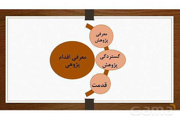 روش تحقیق اقدام پژوهی ویژه رشته علوم تربیتی و گرایش برنامه ریزی درسی- پیش نمایش