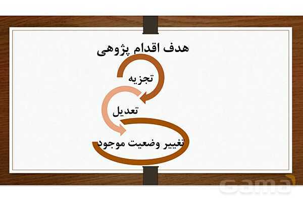روش تحقیق اقدام پژوهی ویژه رشته علوم تربیتی و گرایش برنامه ریزی درسی- پیش نمایش