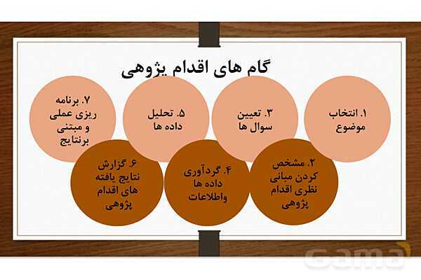 روش تحقیق اقدام پژوهی ویژه رشته علوم تربیتی و گرایش برنامه ریزی درسی- پیش نمایش