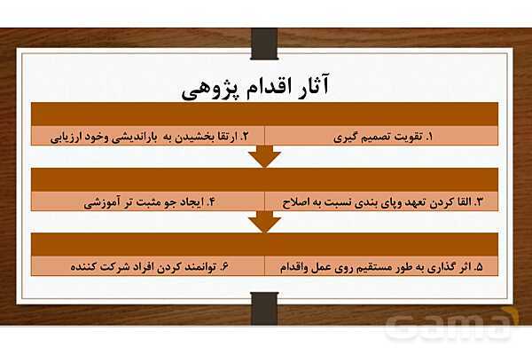 روش تحقیق اقدام پژوهی ویژه رشته علوم تربیتی و گرایش برنامه ریزی درسی- پیش نمایش