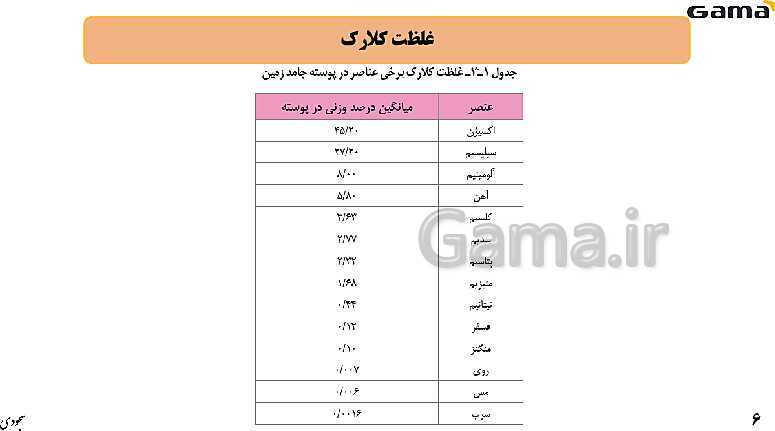 پاورپوینت فصل 2: منابع معدنی و ذخایر انرژی، زیربنای تمدن و توسعه | زمین شناسی یازدهم (چاپ 1403)- پیش نمایش