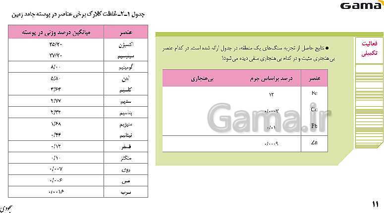 پاورپوینت فصل 2: منابع معدنی و ذخایر انرژی، زیربنای تمدن و توسعه | زمین شناسی یازدهم (چاپ 1403)- پیش نمایش