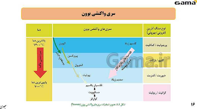 پاورپوینت فصل 2: منابع معدنی و ذخایر انرژی، زیربنای تمدن و توسعه | زمین شناسی یازدهم (چاپ 1403)- پیش نمایش