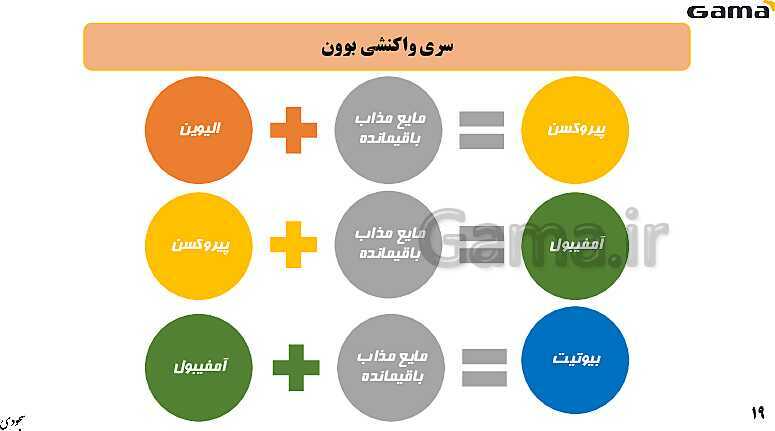 پاورپوینت فصل 2: منابع معدنی و ذخایر انرژی، زیربنای تمدن و توسعه | زمین شناسی یازدهم (چاپ 1403)- پیش نمایش