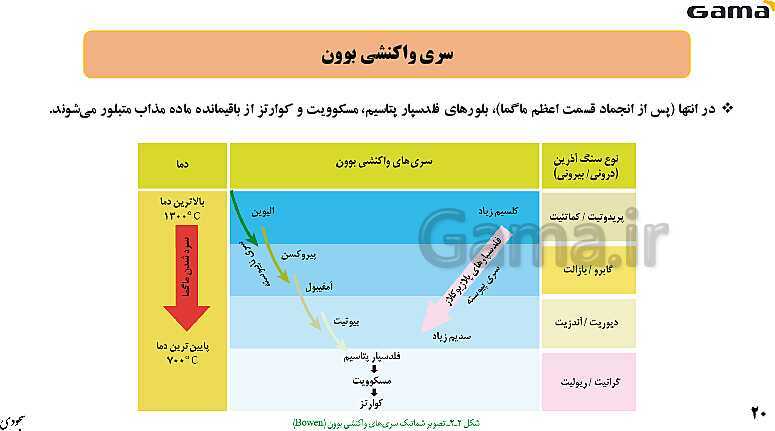 پاورپوینت فصل 2: منابع معدنی و ذخایر انرژی، زیربنای تمدن و توسعه | زمین شناسی یازدهم (چاپ 1403)- پیش نمایش