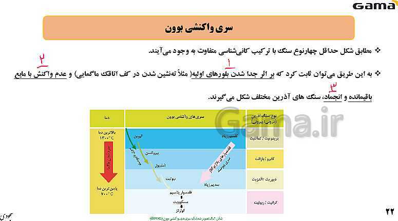 پاورپوینت فصل 2: منابع معدنی و ذخایر انرژی، زیربنای تمدن و توسعه | زمین شناسی یازدهم (چاپ 1403)- پیش نمایش