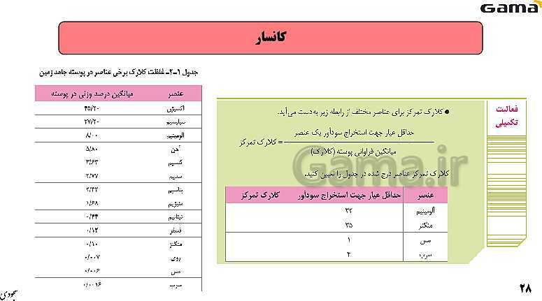 پاورپوینت فصل 2: منابع معدنی و ذخایر انرژی، زیربنای تمدن و توسعه | زمین شناسی یازدهم (چاپ 1403)- پیش نمایش