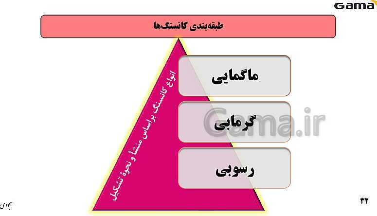 پاورپوینت فصل 2: منابع معدنی و ذخایر انرژی، زیربنای تمدن و توسعه | زمین شناسی یازدهم (چاپ 1403)- پیش نمایش