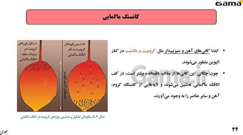 پاورپوینت فصل 2: منابع معدنی و ذخایر انرژی، زیربنای تمدن و توسعه | زمین شناسی یازدهم (چاپ 1403)- پیش نمایش