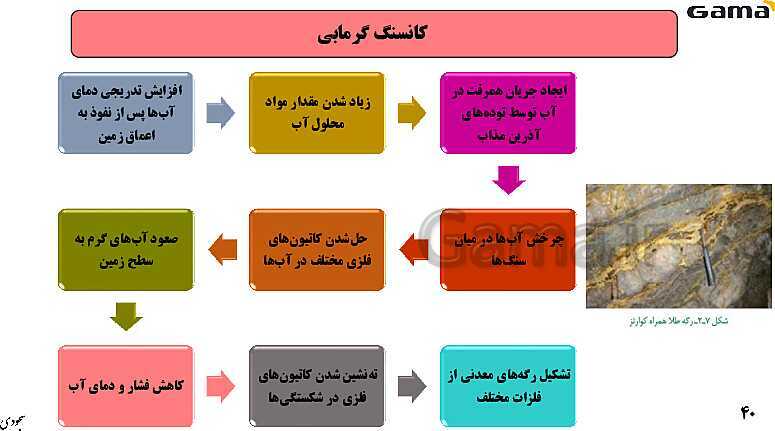 پاورپوینت فصل 2: منابع معدنی و ذخایر انرژی، زیربنای تمدن و توسعه | زمین شناسی یازدهم (چاپ 1403)- پیش نمایش