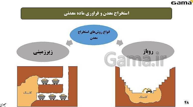 پاورپوینت فصل 2: منابع معدنی و ذخایر انرژی، زیربنای تمدن و توسعه | زمین شناسی یازدهم (چاپ 1403)- پیش نمایش