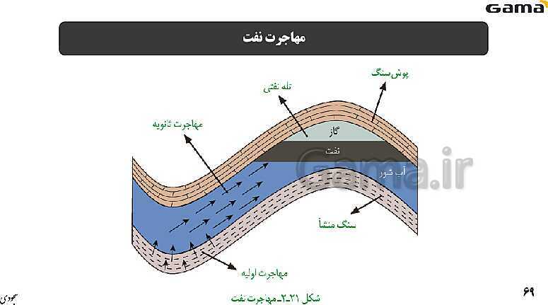 پاورپوینت فصل 2: منابع معدنی و ذخایر انرژی، زیربنای تمدن و توسعه | زمین شناسی یازدهم (چاپ 1403)- پیش نمایش