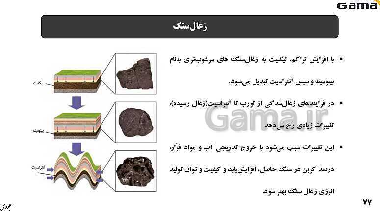 پاورپوینت فصل 2: منابع معدنی و ذخایر انرژی، زیربنای تمدن و توسعه | زمین شناسی یازدهم (چاپ 1403)- پیش نمایش