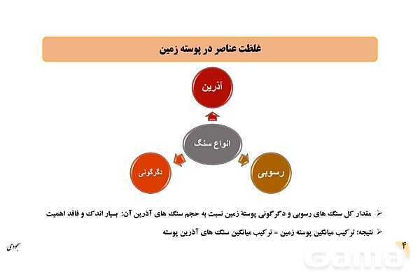 پاورپوینت فصل 2: منابع معدنی و ذخایر انرژی، زیربنای تمدن و توسعه | زمین شناسی یازدهم- پیش نمایش