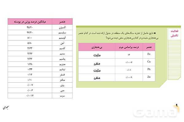 پاورپوینت فصل 2: منابع معدنی و ذخایر انرژی، زیربنای تمدن و توسعه | زمین شناسی یازدهم- پیش نمایش