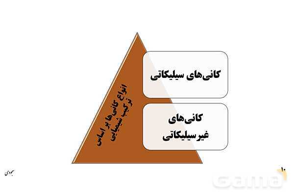 پاورپوینت فصل 2: منابع معدنی و ذخایر انرژی، زیربنای تمدن و توسعه | زمین شناسی یازدهم- پیش نمایش