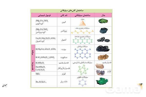 پاورپوینت فصل 2: منابع معدنی و ذخایر انرژی، زیربنای تمدن و توسعه | زمین شناسی یازدهم- پیش نمایش