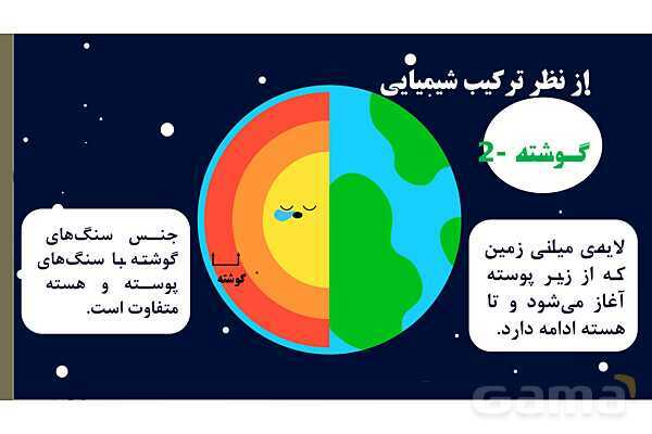 پاورپوینت آموزشی درس 4 و 5 علوم ششم دبستان- پیش نمایش