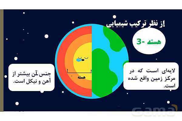 پاورپوینت آموزشی درس 4 و 5 علوم ششم دبستان- پیش نمایش