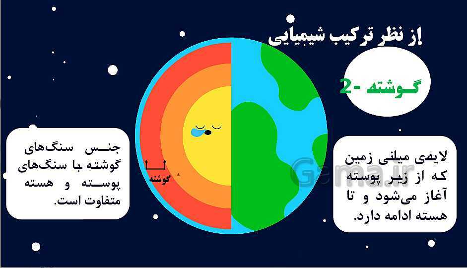 پاورپوینت آموزشی درس 4 و 5 علوم ششم دبستان- پیش نمایش