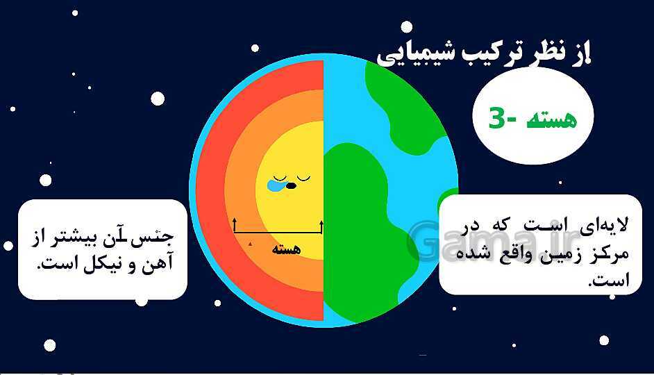 پاورپوینت آموزشی درس 4 و 5 علوم ششم دبستان- پیش نمایش