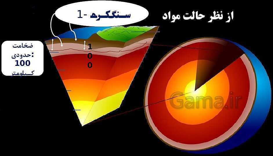 پاورپوینت آموزشی درس 4 و 5 علوم ششم دبستان- پیش نمایش