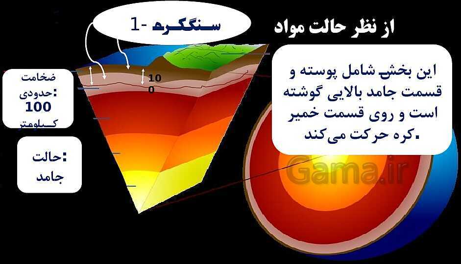 پاورپوینت آموزشی درس 4 و 5 علوم ششم دبستان- پیش نمایش