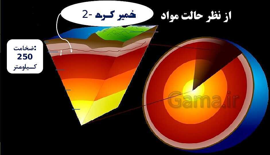 پاورپوینت آموزشی درس 4 و 5 علوم ششم دبستان- پیش نمایش