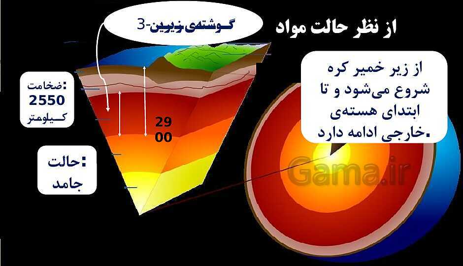 پاورپوینت آموزشی درس 4 و 5 علوم ششم دبستان- پیش نمایش