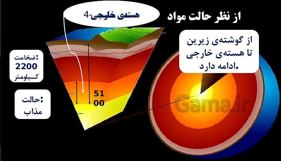 پاورپوینت آموزشی درس 4 و 5 علوم ششم دبستان- پیش نمایش