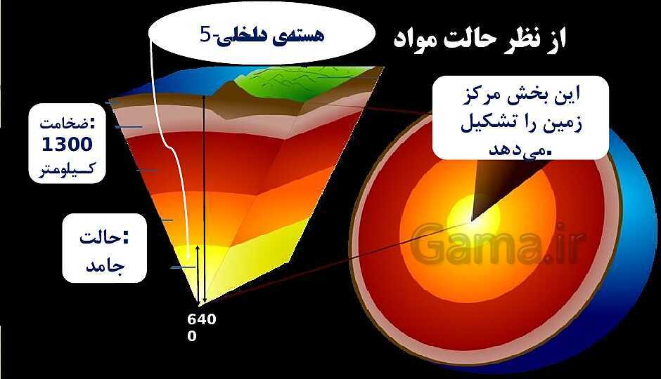 پاورپوینت آموزشی درس 4 و 5 علوم ششم دبستان- پیش نمایش