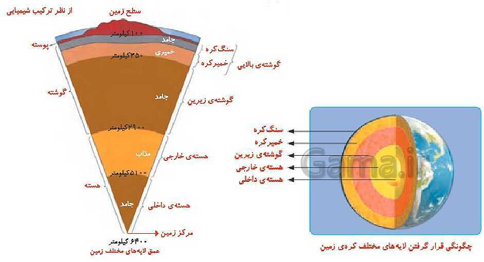 پاورپوینت آموزشی درس 4 و 5 علوم ششم دبستان- پیش نمایش