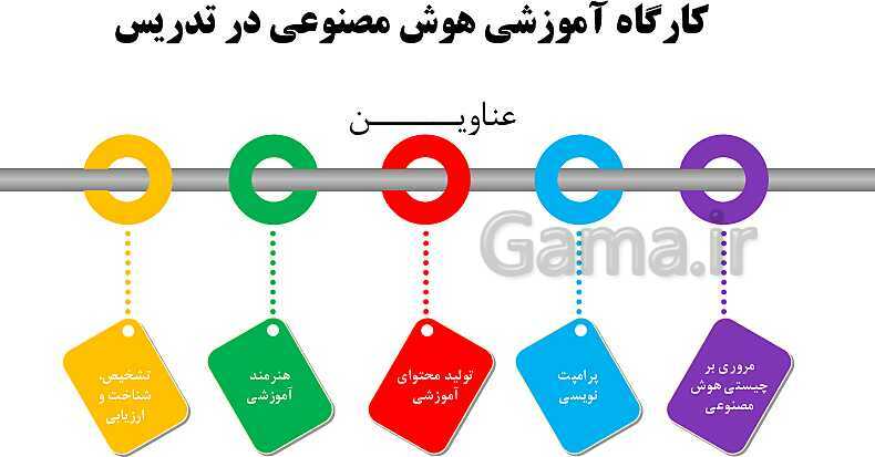 کارگاه آموزشی هوش مصنوعی در تدریس- پیش نمایش