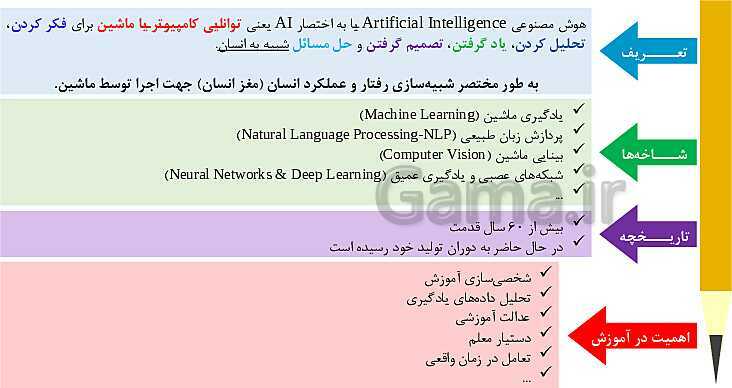 کارگاه آموزشی هوش مصنوعی در تدریس- پیش نمایش