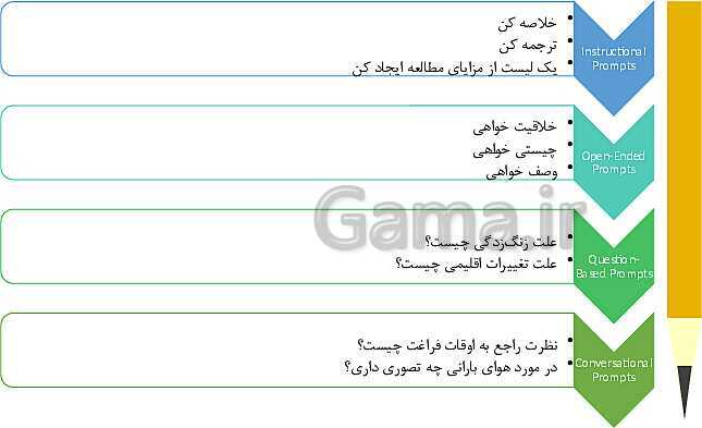 کارگاه آموزشی هوش مصنوعی در تدریس- پیش نمایش