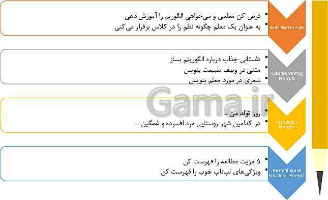 کارگاه آموزشی هوش مصنوعی در تدریس- پیش نمایش