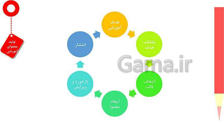 کارگاه آموزشی هوش مصنوعی در تدریس- پیش نمایش