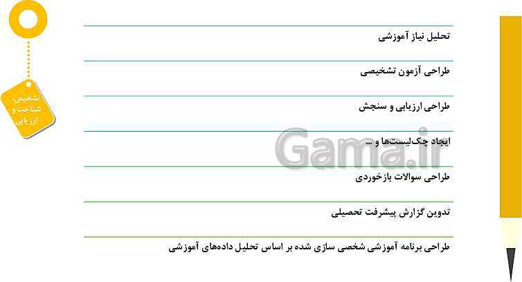 کارگاه آموزشی هوش مصنوعی در تدریس- پیش نمایش