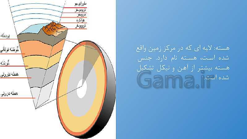 پاورپوینت کنفرانس درس 4: سفر به اعماق زمین | علوم پایه ششم- پیش نمایش