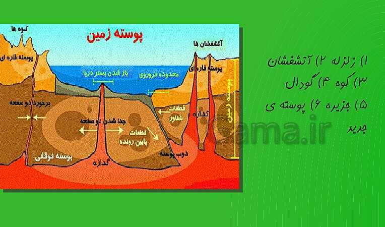 پاورپوینت کنفرانس درس 4: سفر به اعماق زمین | علوم پایه ششم- پیش نمایش