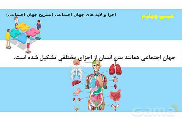 پاورپوینت خلاصه دروس 1 تا 5 جامعه شناسی پایه دهم- پیش نمایش