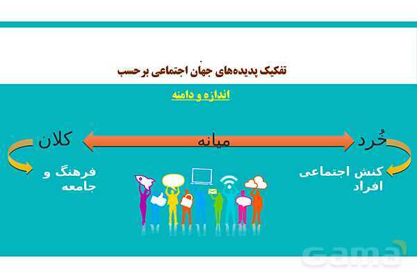 پاورپوینت خلاصه دروس 1 تا 5 جامعه شناسی پایه دهم- پیش نمایش