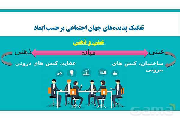 پاورپوینت خلاصه دروس 1 تا 5 جامعه شناسی پایه دهم- پیش نمایش