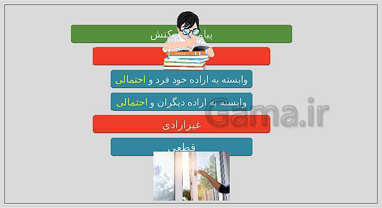 پاورپوینت خلاصه دروس 1 تا 5 جامعه شناسی پایه دهم- پیش نمایش