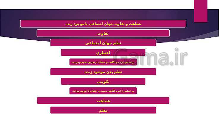 پاورپوینت خلاصه دروس 1 تا 5 جامعه شناسی پایه دهم- پیش نمایش