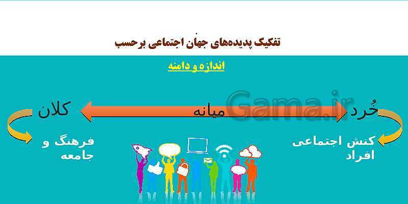 پاورپوینت خلاصه دروس 1 تا 5 جامعه شناسی پایه دهم- پیش نمایش