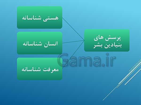 پاورپوینت درس 5 جامعه شناسی یازدهم انسانی- پیش نمایش